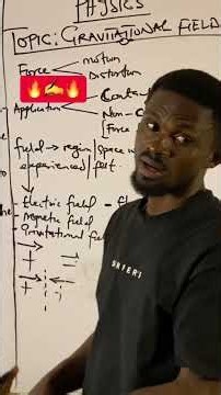 How does gravitational force work, and how do we calculate it? Watch the full lesson now!