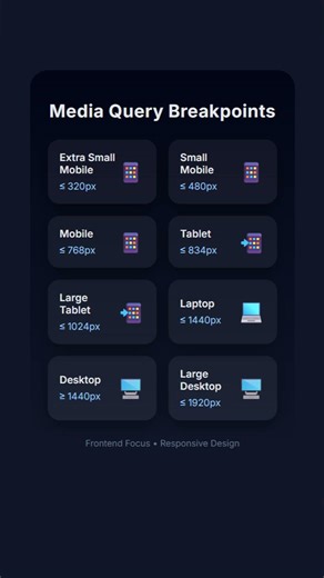 💻 Web Breakpoints & Responsive Design | Mobile to Ultra-Wide UI