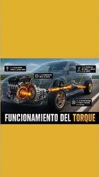 HOW TORQUE WORKS IN 2 MINUTES
