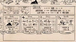 Hebrews 11:1 Meaning of Now Faith Is Confidence in What We Hope For