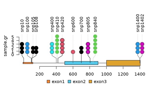 trackViewer包使用教程（持续更新）