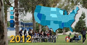 Graduation Rates: State by State