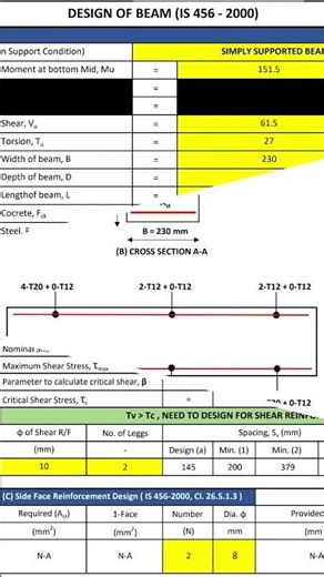Design of Beams I December 2025