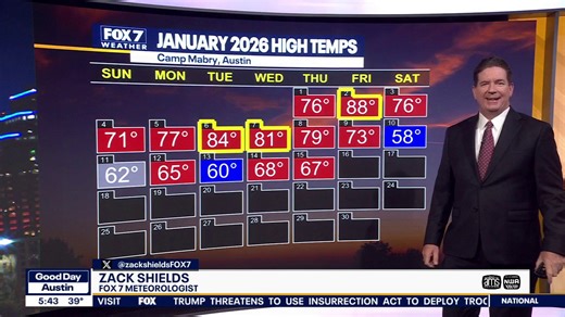 Austin weather: Cold front coming