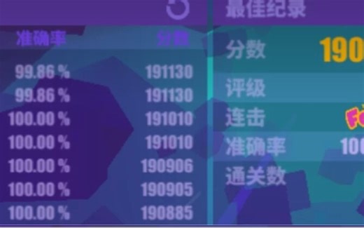 [muse dash/科普向]高分，不仅仅是金s 说一下关于这个游戏的分数机制