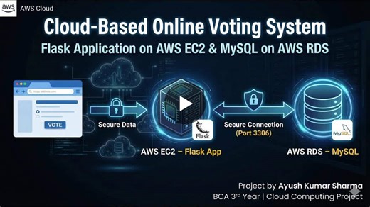 Cloud-Based Online Voting System with AWS EC2 RDS | Ayush kr. Sharma posted on the topic | LinkedIn