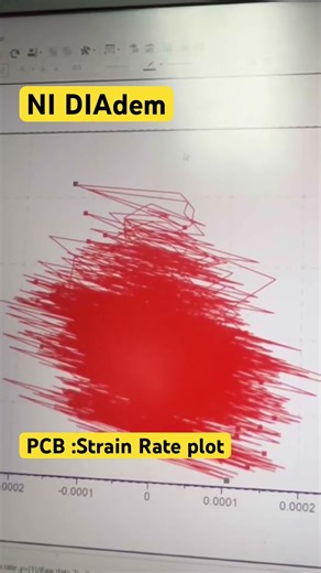 โปรแกรม NI DIAdem หาค่า Pcb test Strain rate #engineering #test #Diadem #ytshorts