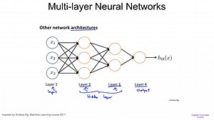 6.1 Convolutional Neural Network (CNN) models