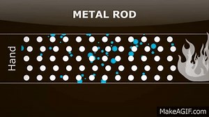 Physics - Energy - Heat Transfer - Conduction on Make a GIF