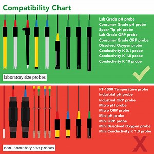 Tri-Clamp Probe Pipe Fitting | Atlas Scientific