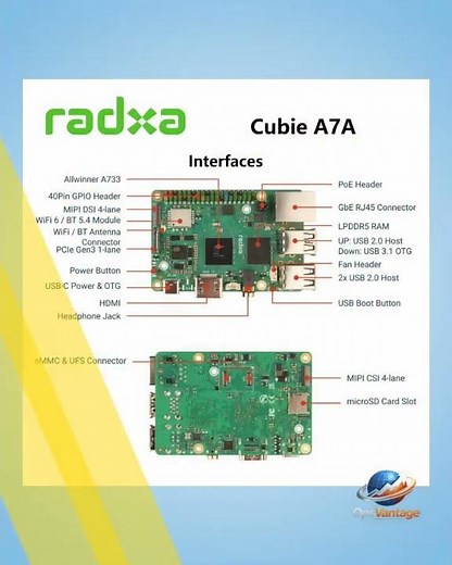 Radxa Cubie A7A Allwinner A733 8-core SOC Development Board，3TOPS NPU,WiFi 6 /