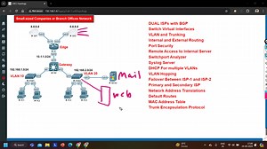Small Network Configurations | PM Networking