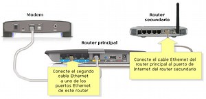 Como Conectar 2 Router Wifi En Cascada
