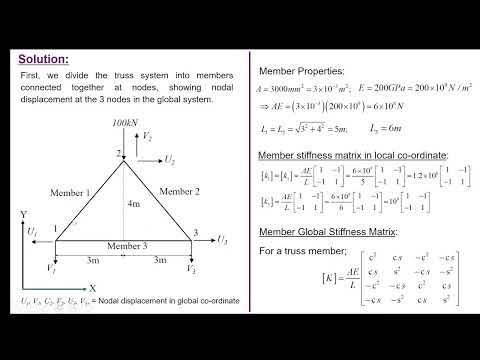 Structural Analysis - Direct Stiffness Method (Part 2)
