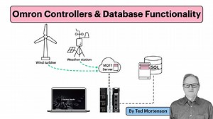 2K views · 122 reactions | Mastering Industrial Data Collection: A...