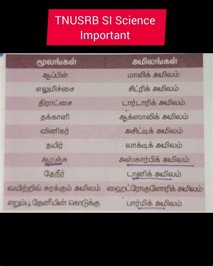 Last minuties revision science important questions #tnusrb2025 #history #subinspector