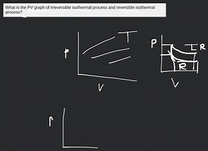 What is the PV graph of irreversible isothermal process and rev... | Filo