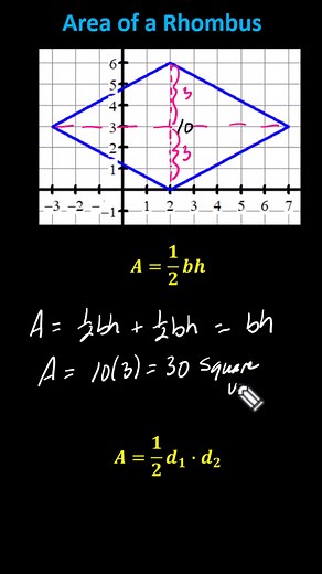 Determine the Area of a Rhombus on the Coordinate Plane - Decompose Area This video explains how to determine area of a polygon on a coordinate plane by decomposing the area. https://mathispower4u.com #area, #coordinate, #plane, #polygon, #rhombus, #triangle, #formulas, #square, #units, #math, #maths, #6th, #grade, #common, #core, #6.G.A.1, #6GA1, #math, #maths, #james, #sousa, #mathispower4u | Mathispower4u