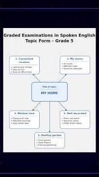GESE Grade 5 (B1) Speaking Practice Test 2026