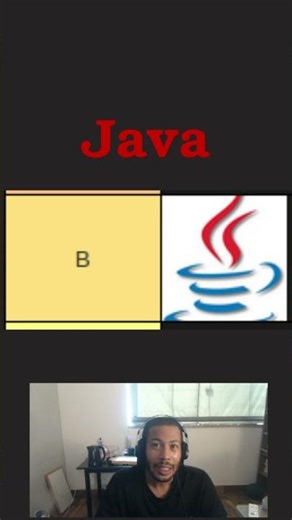 Ranking Programming Languages Java #coding