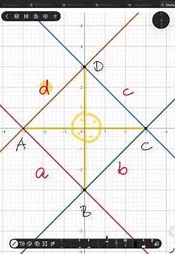 Perimeter and area of ​​the quadrilateral