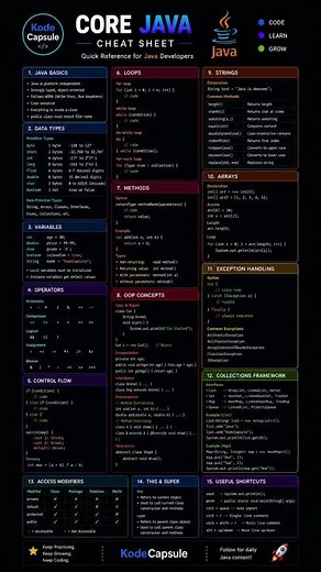 Core Java Cheat Sheet for Quick Revision