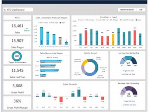 Sales Dashboard - Sales Performance Dashboard