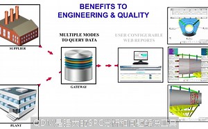 QDM--基于SPC的智能质量管理系统