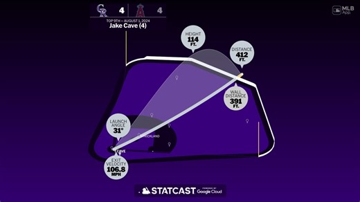 Medidas del jonrón de Cave 