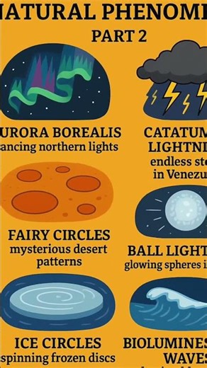 Top 2 Strangest Natural Phenomena 🌍✨ | Part 1