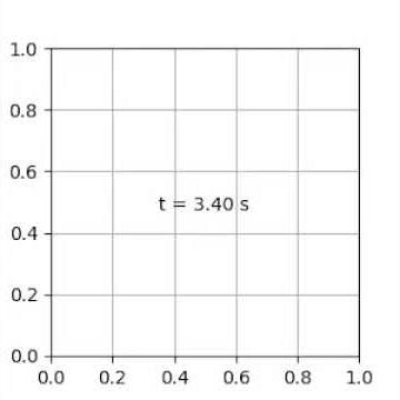 Display time (10 s, 200 frames, 20 fps, 3" x 3")