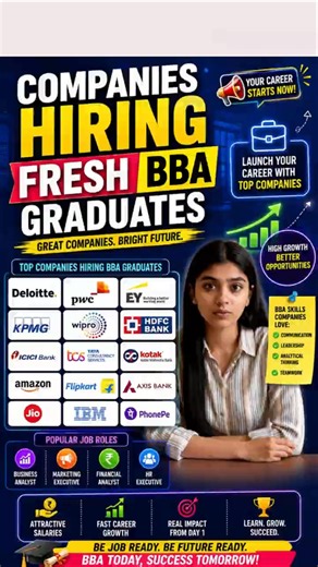Top Companies Hiring Fresh BBA Graduates in 2026 💼 Highest Salary Jobs