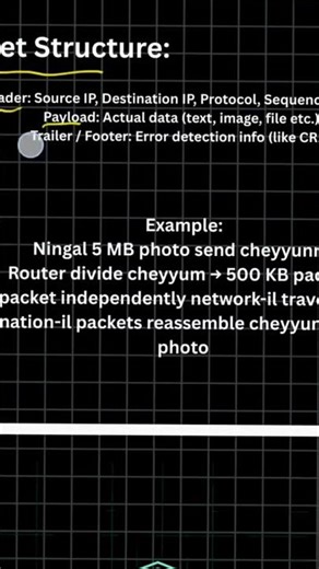 Packet Enthanu? Networking Basics Explained 🌐#msmcyberacademy