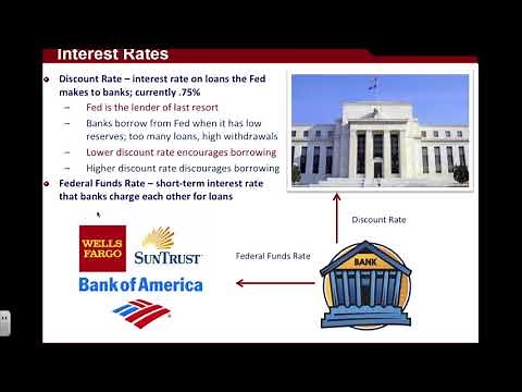 Discount Rate and Federal Funds Rate
