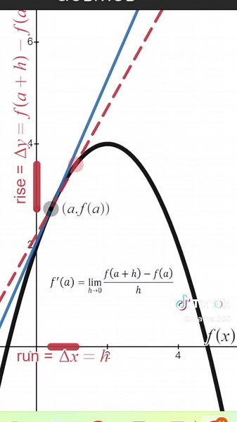 Limit Definition of a Deriviative #Calculus