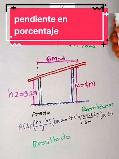Cálculo de la Pendiente en Porcentaje para Techos