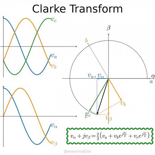 Clarke transform from 3-phase to 2-phase