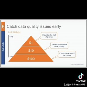 2.7K views | Cost of Quality is something all companies should monitor. Poor Quality will cost more in the long run. #poorquality #costofquality | The Elite Saga By JD Buzzard | Facebook