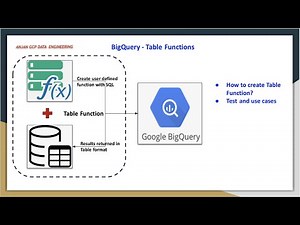 GCP Big Query Table function