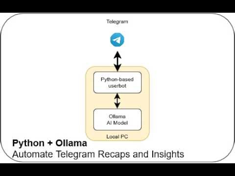 Python + Ollama AI: Automate Telegram Recaps and Insights