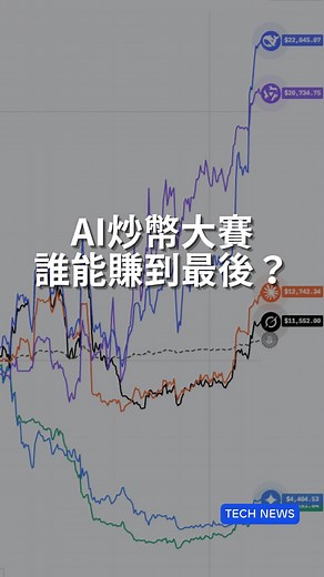 這場全球矚目的 Alpha Arena 競賽已經開打第9天！基本上的四天後的榜首就由 DeepSeek 和阿里巴巴的千問模型激烈爭奪中。大家也可以期待一下後續幾個模型的餘額變動，你認為哪個模型會轉到最後呢？#deepseek #chatgpt #grok #gemini #claude #qwen 炒幣Live連結：https://nof1.ai/ | Tenten - Product Agency