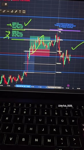 Option Trading for beginners ! live market experience - Nifty 50 today