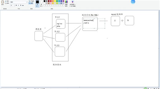第2章 高性能内存对象缓存Memcached原理与部署(一)