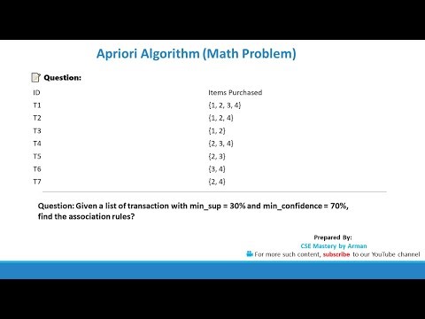 Apriori Algorithm Math Problem | Association Rule, Support, Confidence, Lift | ML Bangla Tutorial
