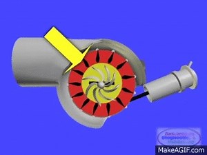 Diesel Variable Geometry Turbo Introduction on Make a GIF