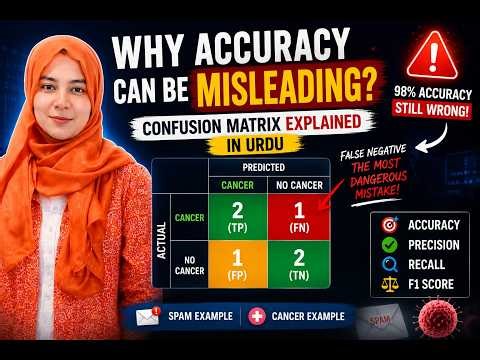 Confusion Matrix Explained in Urdu | Cancer & Spam Example | ML Evaluation Tutorial