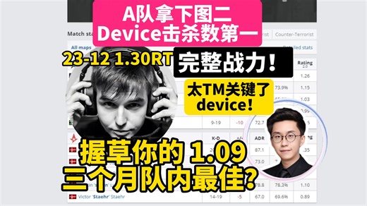 玩机器看device杀第一：倒数第一变成完整战力，太TM关键了device！一查A队三个月数据，1.09队内最佳？卧槽里的太有Top了😅