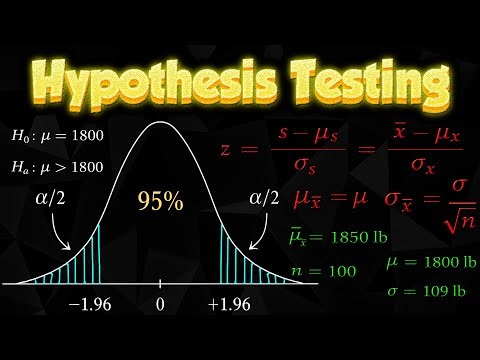 Hypothesis Testing but from the perspective of Statistical Methods | Estimation Theory