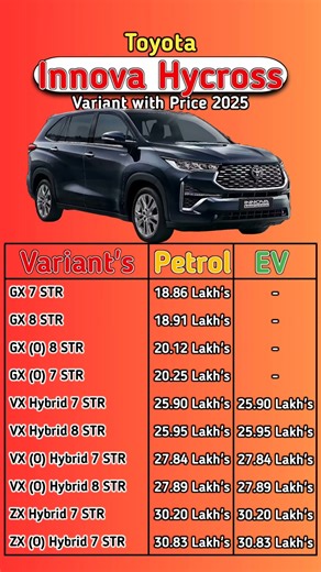 Toyota Innova Hycross all Model with Price