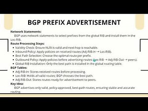 BGP Fundamentals Explained